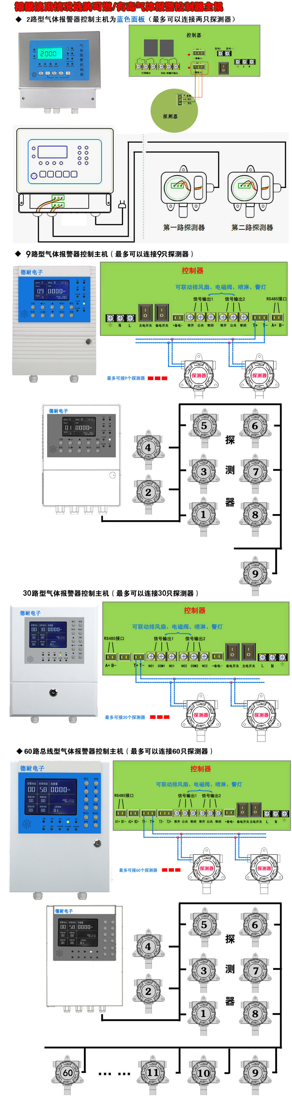 液氨氣體報警器